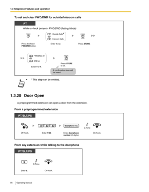 Page 561.3 Telephone Features and Operation
56 Operating Manual
To set and clear FWD/DND for outside/intercom calls
1.3.20 Door Open
A preprogrammed extension can open a door from the extension.
From a preprogrammed extension
From any extension while talking to the doorphone
 * This step can be omitted.
PT
Enter 1 or 2. Press the fixedFWD/DND button.Press STORE.
0FWD/DND off
DND on
1
While on-hook (when in FWD/DND Setting Mode)
Press STORE
to set.
1
2Intercom CallsOutside CallsOR
A confirmation tone will
be...