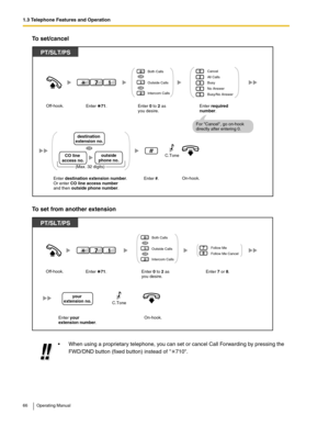 Page 661.3 Telephone Features and Operation
66 Operating Manual
To set/cancel
To set from another extension
 When using a proprietary telephone, you can set or cancel Call Forwarding by pressing the 
FWD/DND button (fixed button) instead of  710.
PT/SLT/PS
Enter #.On-hook.Enter destination extension number. 
Or enter CO line access number 
and then outside phone number.
2
0
3
4
5
Cancel
All Calls
Busy
No Answer
Busy/No Answer
Enter required 
number. Off-hook.
1
2
0Both Calls
Intercom CallsOutside Calls
Enter...