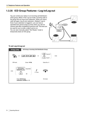 Page 761.3 Telephone Features and Operation
76 Operating Manual
1.3.35 ICD Group Features—Log-in/Log-out
To set Log-in/Log-out
You can control your status in an incoming call distribution 
(ICD) group. When in the Log-out mode, incoming calls to 
the group will not ring at your extension. When you return, 
calls will again ring at your extension. (Default: Log-in) 
Even if your extension is logged-in, you can have a 
specified time period (wrap-up time) when you will not 
receive calls after completing a...