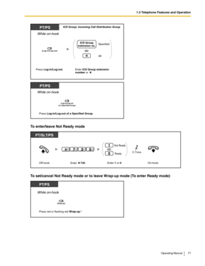 Page 771.3 Telephone Features and Operation
Operating Manual 77
To enter/leave Not Ready mode
To set/cancel Not Ready mode or to leave Wrap-up mode (To enter Ready mode)
While on-hook
PT/PS
Press Log-in/Log-out.
Specified
AllICD Group
extension no.
Enter ICD Group extension 
number or     .
ICD Group: Incoming Call Distribution Group
(Log-in/Log-out)OR
While on-hook
PT/PS
Press Log-in/Log-out of a Specified Group.
(Log-in/Log-out
of a Specified Group)
PT/SLT/PS
On-hook. Off-hook.
537
Not Ready
Ready1
0
Enter...