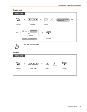 Page 891.3 Telephone Features and Operation
Operating Manual 89
To play back
To clear
 * This step can be omitted.
PT/SLT/PS
Off-hook.Enter    38.
2
Enter 2.
83C.Tone   
On-hook.
The greeting message
is played back.
1
0Clear
Rerecord
OR
Enter 0 or 1 while the greeting
message is being played back.
*A confirmation
tone is heard.
PT/SLT/PS
Off-hook.Enter    38.
0
Enter 0.
83C.Tone   
On-hook. 