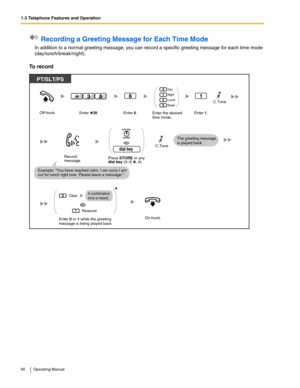 Page 901.3 Telephone Features and Operation
90 Operating Manual
 Recording a Greeting Message for Each Time Mode
In addition to a normal greeting message, you can record a specific greeting message for each time mode 
(day/lunch/break/night).
To record
PT/SLT/PS
On-hook.
Off-hook.Enter    38.
8
Enter 8.
83C.Tone   
Record
message.
1
0
2
3
Day
Night
Lunch
Break
Enter the desired
time mode.
1
Enter 1.
Example: You have reached John. I am sorry I am
out for lunch right now. Please leave a message.
C.Tone   OR
dial...