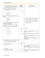 Page 1584.2 Feature Number Table
158 Operating Manual
1.3.47 SVM (Simplified Voice Message)
Recording a Normal Greeting Message
– To record
38
()1
– To play back 2
–To clear 0
Recording a Greeting Message for Each Time 
Mode
– To record 8 + 0 (Day)/1 (Night)/2 (Lunch)/3 (Break) + 1
– To play back 8 + 0 (Day)/1 (Night)/2 (Lunch)/3 (Break) + 2
– To clear 8 + 0 (Day)/1 (Night)/2 (Lunch)/3 (Break) + 0
To leave a voice message directly to another 
extensions message box# + 6 + extension no.
Listening to Voice...