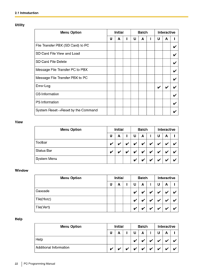 Page 222.1 Introduction
22 PC Programming Manual
File Transfer PBX (SD Card) to PC
SD Card File View and Load
SD Card File Delete
Message File Transfer PC to PBX
Message File Transfer PBX to PC
Error Log
CS Information
PS Information
System Reset→Reset by the Command
View
Menu OptionInitialBatchInteractive
UAIUAIUAI
To o l b a r
Status Bar
System Menu
Window
Menu OptionInitialBatchInteractive
UAIUAIUAI
Cascade
Tile(Horz)
Tile(Vert)
Help
Menu OptionInitialBatchInteractive
UAIUAIUAI
Help
Additional Information...