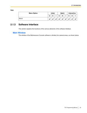 Page 232.1 Introduction
PC Programming Manual 23
2.1.3 Software Interface
This section explains the functions of the various elements of the software interface.
Main Window
The window of the Maintenance Console software is divided into several areas, as shown below:
About
Help
Menu Option Initial Batch Interactive
UA I UA I UA I 