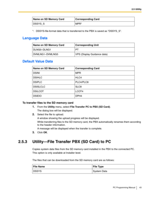 Page 432.5 Utility
PC Programming Manual 43
Language Data
Default Value Data
To transfer files to the SD memory card
1.From the Utility menu, select File Transfer PC to PBX (SD Card).
The dialog box will be displayed.
2.Select the file to upload.
A window showing the upload progress will be displayed.
While transferring files to the SD memory card, the PBX automatically renames them according 
to the header information.
A message will be displayed when the transfer is complete.
3.Click OK.
2.5.3 Utility—File...