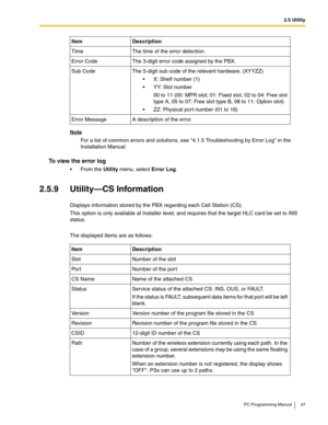 Page 472.5 Utility
PC Programming Manual 47
Note
For a list of common errors and solutions, see 4.1.5 Troubleshooting by Error Log in the 
Installation Manual.
To view the error log
 From the Utility menu, select Error Log.
2.5.9 Utility—CS Information
Displays information stored by the PBX regarding each Cell Station (CS).
This option is only available at Installer level, and requires that the target HLC card be set to INS 
status.
The displayed items are as follows:
TimeThe time of the error detection.
Error...