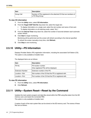 Page 482.5 Utility
48 PC Programming Manual
To view CS information
1.From the Utility menu, select CS Information.
2.From the Target CSI/F Slot No drop-down list, select the target slot.
 To display information on a single card, select the slot number and name of that card.
 To display information on all matching cards, select ALL.
3.From the  Interval Timer drop-down list, select the number of seconds between each automatic 
screen refresh.
4.Click Start to begin monitoring.
Monitoring will be performed and...