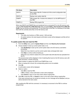 Page 492.5 Utility
PC Programming Manual 49
When new DSSYS and PSMPR files are transferred from a connected PC to the SD memory card 
using the File Transfer PC to PBX (SD Card) utility (see 
2.5.2 Utility—File Transfer PC to PBX (SD 
Card)), they are stored as the backup files. To use these files on the PBX, it is necessary to first swap 
them with the currently active files on the SD memory card.
Requirements
 This utility only functions on PBXs version 1.005 and later.
 On earlier versions, the reset...