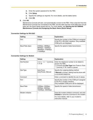 Page 192.1 Introduction
PC Programming Manual 19
a.Enter the system password for the PBX.
b.Click Setup.
c.Specify the settings as required. For more details, see the tables below.
d.Click OK.
3.Click OK.
Maintenance Console will start, and automatically connect to the PBX. If this is the first time that 
Maintenance Console has connected to the PBX, and the date and time of the PBX have not yet 
been set, the Quick Setup wizard will run. For more details, see Starting the KX-TAW848 
Maintenance Console and...