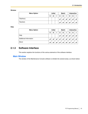 Page 232.1 Introduction
PC Programming Manual 23
2.1.3 Software Interface
This section explains the functions of the various elements of the software interface.
Main Window
The window of the Maintenance Console software is divided into several areas, as shown below:Tile(Horz)
Tile(Vert)
Help
Menu Option Initial Batch Interactive
UA I UA I UA I
Help
Additional Information
About Window
Menu Option Initial Batch Interactive
UA I UA I UA I 