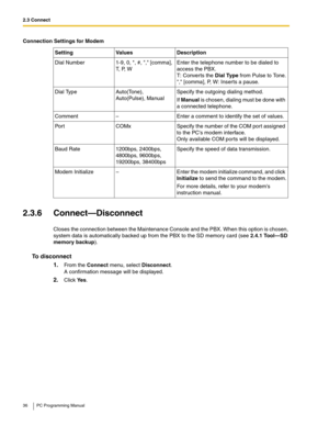 Page 362.3 Connect
36 PC Programming Manual
2.3.6 Connect—Disconnect
Closes the connection between the Maintenance Console and the PBX. When this option is chosen, 
system data is automatically backed up from the PBX to the SD memory card (see 2.4.1 Tool—SD 
memory backup).
To disconnect
1.
From the Connect menu, select Disconnect.
A confirmation message will be displayed.
2.Click Ye s. Connection Settings for Modem
Setting Values Description
Dial Number 1-9, 0, *, #, , [comma], 
T,  P,  WEnter the telephone...