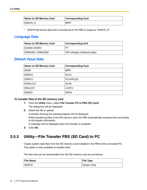 Page 442.5 Utility
44 PC Programming Manual
Language Data
Default Value Data
To transfer files to the SD memory card
1.
From the Utility menu, select File Transfer PC to PBX (SD Card).
The dialog box will be displayed.
2.Select the file to upload.
A window showing the upload progress will be displayed.
While transferring files to the SD memory card, the PBX automatically renames them according 
to the header information.
A message will be displayed when the transfer is complete.
3.Click OK.
2.5.3 Utility—File...