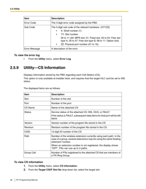 Page 482.5 Utility
48 PC Programming Manual
To view the error log
 From the Utility menu, select Error Log.
2.5.9 Utility—CS Information
Displays information stored by the PBX regarding each Cell Station (CS).
This option is only available at Installer level, and requires that the target HLC card be set to INS 
status.
The displayed items are as follows:
To view CS information
1.
From the Utility menu, select CS Information.
2.From the Target CSI/F Slot No drop-down list, select the target slot. Error Code The...