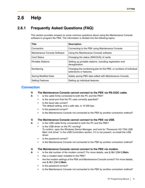 Page 512.6 Help
PC Programming Manual 51
2.6 Help
2.6.1 Frequently Asked Questions (FAQ)
This section provides answers to some common questions about using the Maintenance Console 
software to program the PBX. The information is divided into the following topics:
Connection
Title Description
Connection Connecting to the PBX using Maintenance Console.
Maintenance Console Software Using the Maintenance Console software.
Card Status Changing the status (INS/OUS) of cards.
Portable Stations Setting up portable...