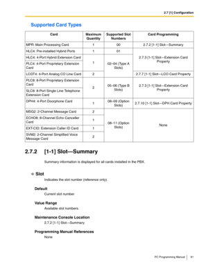 Page 612.7 [1] Configuration
PC Programming Manual 61
Supported Card Types
2.7.2 [1-1] Slot—Summary
Summary information is displayed for all cards installed in the PBX.
Slot
Indicates the slot number (reference only).
Default
Current slot number
Value Range
Available slot numbers.
Maintenance Console Location
2.7.2 [1-1] Slot—Summary
Programming Manual References
NoneCard Maximum 
QuantitySupported Slot 
NumbersCard Programming
MPR: Main Processing Card 1 00 2.7.2 [1-1] Slot—Summary
HLC4: Pre-installed Hybrid...