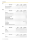 Page 222.1 Introduction
22 PC Programming Manual
Export→Quick Dial (Basic)
System Data Convert
Utility
Menu Option Initial Batch Interactive
UA I UA I UA I
Diagnosis
File Transfer PC to PBX (SD Card)
File Transfer PBX (SD Card) to PC
SD Card File View and Load
SD Card File Delete
Message File Transfer PC to PBX
Message File Transfer PBX to PC
Error Log
CS Information
PS Information
System Reset→Reset by the Command
View
Menu Option Initial Batch Interactive
UA I UA I UA I
To o l b a r
Status Bar
System Menu...