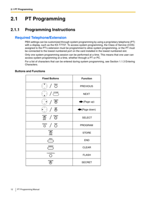 Page 122.1 PT Programming
12 PT Programming Manual
2.1 PT Programming
2.1.1 Programming Instructions
Required Telephone/Extension
PBX settings can be customized through system programming by using a proprietary telephone (PT) 
with a display, such as the KX-T7737. To access system programming, the Class of Service (COS) 
assigned to the PTs extension must be programmed to allow system programming, or the PT must 
be connected to the lowest numbered port on the card installed in the lowest numbered slot.
Only...