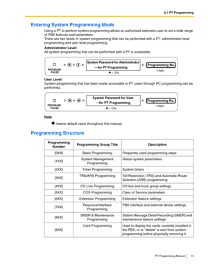 Page 132.1 PT Programming
PT Programming Manual 13
Entering System Programming Mode
Using a PT to perform system programming allows an authorized extension user to set a wide range 
of PBX features and parameters.
There are two levels of system programming that can be performed with a PT: administrator level 
programming and user level programming.
Administrator Level:
All system programming that can be performed with a PT is accessible.
User Level:
System programming that has been made accessible to PT users...