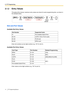 Page 142.1 PT Programming
14 PT Programming Manual
2.1.2 Entry Values
Throughout this manual, maximum entry values are shown for each programming item, as shown in 
the example below.
Slot and Port Values
Available Slot Entry Values
Enter slot numbers as two-digit numbers (e.g. 04 for slot 4).
Available Port Entry Values
Enter values as two-digit numbers (e.g. 04 for port 4).Slot Number Supported Cards
01 Pre-installed Hybrid Ports
02–04 LCOT4, HLC4, PLC4 cards
05–06 PLC8 card
08–09 DPH4 card
Card Type Port...