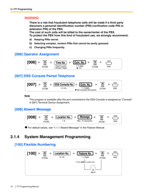 Page 162.1 PT Programming
16 PT Programming Manual
WARNING
There is a risk that fraudulent telephone calls will be made if a third party 
discovers a personal identification number (PIN) (verification code PIN or 
extension PIN) of the PBX.
The cost of such calls will be billed to the owner/renter of the PBX.
To protect the PBX from this kind of fraudulent use, we strongly recommend:
a)
Keeping PINs secret.
b)Selecting complex, random PINs that cannot be easily guessed.
c)Changing PINs frequently.
[006]...