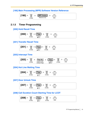 Page 192.1 PT Programming
PT Programming Manual 19
[190] Main Processing (MPR) Software Version Reference
2.1.5 Timer Programming
[200] Hold Recall Time
[201] Transfer Recall Time
[203] Intercept Time
[204] Hot Line Waiting Time
[207] Door Unlock Time
[208] Call Duration Count Starting Time for LCOT
[190]
Reference only
MPR Version
STOREEND
[200]
0–240 s
60 s
Time
STORESTOREEND
[201]
1–240 s
Time
60 sSTORESTOREEND
[203]
1–240 s
Time
40 sSTORESTOREEND1 Day/2 Lunch
3 Break/4 Night
Time No.Time No.
[204]
0–15 s...