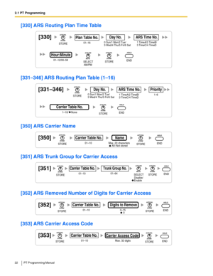 Page 222.1 PT Programming
22 PT Programming Manual
[330] ARS Routing Plan Time Table
[331–346] ARS Routing Plan Table (1–16)
[350] ARS Carrier Name
[351] ARS Trunk Group for Carrier Access
[352] ARS Removed Number of Digits for Carrier Access
[353] ARS Carrier Access Code
01–16
Plan Table No.
   01–12/00–59
Hour:Minute
0 Sun/1 Mon/2 Tue/
3 Wed/4 Thu/5 Fri/6 Sat
Day No.
1 TimeA/2 TimeB/
3 TimeC/4 TimeD
ARS Time No.[330]
AM/PM
STORE
STOREENDSELECT
[331–346]Day No.
1–10/    None
Carrier Table No.
1 TimeA/2 TimeB/...