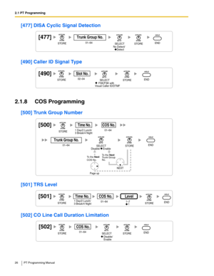 Page 262.1 PT Programming
26 PT Programming Manual
[477] DISA Cyclic Signal Detection
[490] Caller ID Signal Type
2.1.8 COS Programming
[500] Trunk Group Number
[501] TRS Level
[502] CO Line Call Duration Limitation
[477]
01–64
Trunk Group No.
No Detect/
     DetectSTORESTOREENDSELECT
[490]
02–04
Slot No.
     FSK/FSK with 
Visual Caller ID/DTMFSTORESTOREENDSELECT
[500]
1 Day/2 Lunch/
3 Break/4 Night01–64
COS No.Time No.
01–64
Trunk Group No.
Disable/    Enable
NEXT
To the Next 
Trunk Group
No.To the Next 
COS...