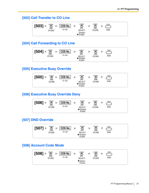 Page 272.1 PT Programming
PT Programming Manual 27
[503] Call Transfer to CO Line
[504] Call Forwarding to CO Line
[505] Executive Busy Override
[506] Executive Busy Override Deny
[507] DND Override
[508] Account Code Mode
[503]
01–64
COS No.
     Disable/
     EnableSTORESTOREENDSELECT
[504]
01–64
COS No.
     Disable/
     EnableSTORESTOREENDSELECT
[505]
01–64
COS No.
     Disable/
     EnableSTORESTOREENDSELECT
[506]
01–64
COS No.
     Disable/
     EnableSTORESTOREENDSELECT
[507]
01–64
COS No....