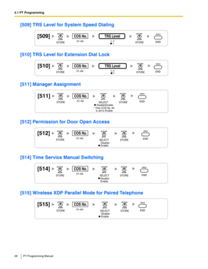 Page 282.1 PT Programming
28 PT Programming Manual
[509] TRS Level for System Speed Dialing
[510] TRS Level for Extension Dial Lock
[511] Manager Assignment
[512] Permission for Door Open Access
[514] Time Service Manual Switching
[515] Wireless XDP Parallel Mode for Paired Telephone
[509]
01–64
COS No.
1–7
TRS Level
1STORESTOREEND
[510]
01–64
COS No.
1–77
TRS Level
STORESTOREEND
[511]
01–64
COS No.
     Disable/Enable* Only COS No. 64 
   is set to Enable.
STORESTOREENDSELECT
     Disable/
     Enable
[512]...