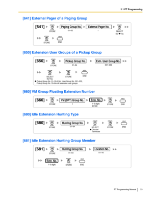 Page 332.1 PT Programming
PT Programming Manual 33
[641] External Pager of a Paging Group
[650] Extension User Groups of a Pickup Group
[660] VM Group Floating Extension Number
[680] Idle Extension Hunting Type
[681] Idle Extension Hunting Group Member
[641]
1
External Pager No.
01–32
Paging Group No.
No/    YesSTORE
STOREEND
SELECT
[650]
01–64
Pickup Group No.
No/YesPickup Group No. 01–32=Extn. User Group No. 001–032,
Pickup Group No. 33–64=All extension user groups
STORE
STOREENDSELECT
001–032
Extn. User...