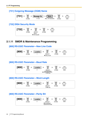 Page 362.1 PT Programming
36 PT Programming Manual
[731] Outgoing Message (OGM) Name
[732] DISA Security Mode
2.1.11 SMDR & Maintenance Programming
[800] RS-232C Parameter—New Line Code
[800] RS-232C Parameter—Baud Rate
[800] RS-232C Parameter—Word Length
[800] RS-232C Parameter—Parity Bit
[731]
01–32
Message No.
Max. 20 characters
Name
STORESTOREEND
[732]
      None/
     CO Line/AllSTORESTOREENDSELECT
[800]
CR+LF/CR1
Location
STORESTOREENDSELECT
[800]
2400/4800/9600/
19200/38400/57600/
115200 bps2
Location...