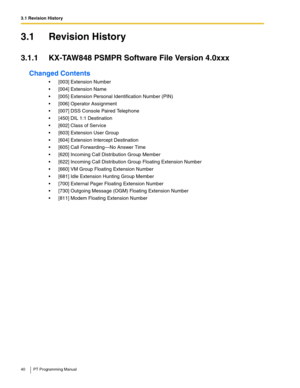 Page 403.1 Revision History
40 PT Programming Manual
3.1 Revision History
3.1.1 KX-TAW848 PSMPR Software File Version 4.0xxx
Changed Contents
 [003] Extension Number
 [004] Extension Name
 [005] Extension Personal Identification Number (PIN)
 [006] Operator Assignment
 [007] DSS Console Paired Telephone
 [450] DIL 1:1 Destination
 [602] Class of Service
 [603] Extension User Group
 [604] Extension Intercept Destination
 [605] Call Forwarding—No Answer Time
 [620] Incoming Call Distribution Group...