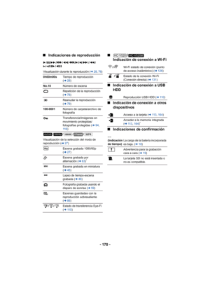 Page 170- 170 -
∫
Indicaciones de reproducción ∫/
Indicación de conexión a Wi-Fi
∫ Indicación de conexión a USB 
HDD
∫ Indicación de conexión a otros 
dispositivos
∫ Indicaciones de confirmación
1/;/ 5 // 6// 7/8/9 /: /
D /E /;1 /2;
Visualización durante la reproducción (l28 , 76 )
0h00m00s Tiempo de reproducción 
(l 28)
No.10 Número de escena
Repetición de la reproducción 
(l 78)
Reanudar la reproducción 
( l 79)
100-0001 Número de carpeta/archivo de 
fotografía
Transferencia/Imágenes en 
movimiento...