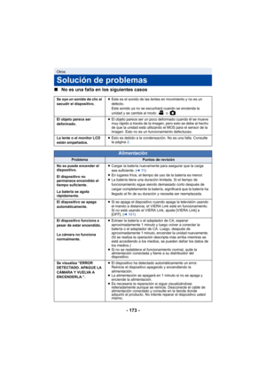 Page 173- 173 -
∫
No es una falla en los siguientes casos
Otros
Solución de problemas
Se oye un sonido de clic al 
sacudir el dispositivo. ≥
Este es el sonido de las lentes en movimiento y no es un 
defecto.
Este sonido ya no se escuchará cuando se encienda la 
unidad y se cambie al modo   o  .
El objeto parece ser 
deformado. ≥
El objeto parece ser un poco deformado cuando él se mueve 
muy rápido a través de la imagen, pero esto se debe al hecho 
de que la unidad está utilizando el MOS para el sensor de la...