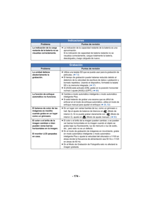 Page 174- 174 -
Indicaciones
ProblemaPuntos de revisión
La indicación de la carga 
restante de la batería no se 
visualiza correctamente. ≥
La indicación de la capacidad restante de la batería es una 
aproximación.
Si la indicación de capacidad de batería restante no se 
visualiza correctamente, cargue totalmente la batería, 
descárguela y luego cárguela de nuevo.
Grabación
ProblemaPuntos de revisión
La unidad detiene 
aleatoriamente la 
grabación. ≥
Utilice una tarjeta SD que se pueda usar para la grabación de...