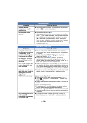 Page 175- 175 -
Reproducción
ProblemaPuntos de revisión
Algunas escenas/
fotografías no pueden 
reproducirse. ≥
Algunas escenas/fotografías cuyas miniaturas se visualizan 
como   no pueden reproducirse.
No es posible borrar 
escenas. ≥
Cancele la protección. ( l94)
≥ Algunas escenas/fotografías cuyas miniaturas se visualizan 
como   no pueden eliminarse. Si las escenas/fotografías 
son innecesarias, formatee el medio para borrar los datos. 
(l 37) Recuerde que si formatea un medio, se borrarán 
todos los datos...