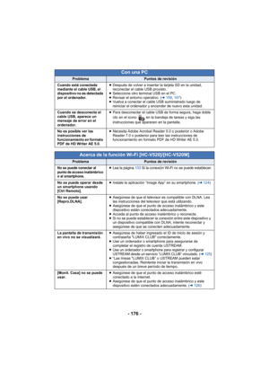 Page 176- 176 -
Con una PC
ProblemaPuntos de revisión
Cuando está conectada 
mediante el cable USB, el 
dispositivo no es detectada 
por el ordenador.≥Después de volver a insertar la tarjeta SD en la unidad, 
reconectar el cable USB provisto.
≥ Seleccione otro terminal USB en el PC.
≥ Revisar el entorno operativo. ( l159,  167)
≥ Vuelva a conectar el cable USB suministrado luego de 
reiniciar el ordenador y encender de nuevo esta unidad.
Cuando se desconecta el 
cable USB, aparece un 
mensaje de error en el...