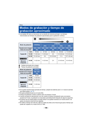 Page 186- 186 -
≥Las tarjetas SD sólo se mencionan con su tamaño de memoria principal. Los tiempos 
mencionados son tiempos de grabación aproximados para la grabación continua.
A Calidad priorizada de la imagen
B Tiempo de grabación priorizado
≥ Si se graba durante largos períodos de tiempo, prepare las baterías para 3 o 4 veces el período 
que desea grabar. ( l12)
≥ El ajuste predeterminado es el modo [HG].
≥ Tiempo de grabación continuo máximo para una escena: 6 horas
≥ Cuando se pausa la reproducción una vez...