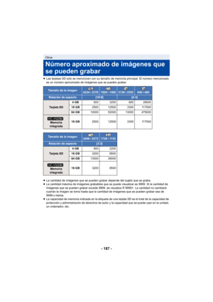 Page 187- 187 -
≥Las tarjetas SD sólo se mencionan con su tamaño de memoria principal. El número mencionado 
es un número aproximado de imágenes que se pueden grabar.
≥ La cantidad de imágenes que se pueden grabar depende del sujeto que se graba.
≥ La cantidad máxima de imágenes grabables que se puede visualizar es 9999. Si la cantidad de 
imágenes que se pueden grabar excede 9999, se visualiza R 9999+. La cantidad no cambiará 
cuando la imagen se toma hasta que la cantidad de imágenes que se pueden grabar sea...