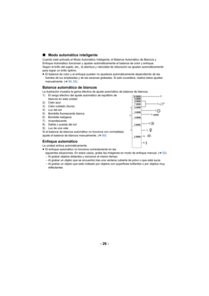 Page 26- 26 -
∫
Modo automático inteligente
Cuando está activado el Modo Automático Inteligente, el Balance Automático de Blancos y 
Enfoque Automático funcionan y ajustan automáticamente el balance de color y enfoque.
Según el brillo del sujeto, etc., la abertura y velocidad de obturación se ajustan automáticamente 
para lograr un brillo óptimo.
≥El balance de color y el enfoque pueden no ajustarse automáticamente dependiendo de las 
fuentes de luz empleadas y de las escenas grabadas. Si esto sucediera,...