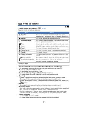 Page 47- 47 -
≥Cambiar el modo de grabación a  . ( l43)Toque el modo de escena deseado.
≥Toque [ENTRAR].
≥(Deportes/Retrato/Suavizado de piel/Foco/Nieve/Playa/Puesta de sol/Paisaje)
jLa velocidad de obturación es 1/8 o más en el modo de grabación de fotografía.
≥ (Puesta del sol/Luminosidad reducida)
jLa velocidad de obturación es 1/30 o más.
≥ (Puesta del sol/Paisaje/Fuegos artificiales/Paisaje nocturno)
jLa imagen puede ser borrosa cuando se graba un objeto que está cerca.
≥ (Deportes)
jDurante la...