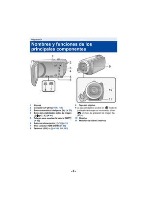 Page 6- 6 -
1Altavoz
2 Conector A/V [A/V] ( l98, 11 4 )
3 Botón automático inteligente [iA] ( l25)
4 Botón del estabilizador óptico de imagen 
[ O.I.S.] (l41)5 Palanca para expulsar la batería [BATT] 
(l 10)
6 Botón de alimentación [ ] ( l15)
7 Mini conector HDMI [HDMI] ( l98)
8 Terminal USB [ ] ( l106 , 111 , 163) 9
Tapa del objetivo
≥ La tapa del objetivo se abre en   modo de 
grabación de imagen en movimiento o bien 
 en modo de grabación de imagen fija. 
( l 16)
10 Objetivo
11 Micrófonos estéreo internos...