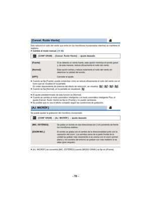 Page 70- 70 -
Esto reducirá el ruido del viento que entra en los micrófonos incorporados mientras se mantiene el 
realismo.
≥Cambie al modo manual. ( l49)
≥ Cuando se fija [Fuerte], puede comprobar cómo se reduce eficazmente el ruido del viento con el 
icono que se visualiza en la pantalla.
En orden descendente de potencia del efecto de reducción, se visualiza  / / / .
≥ Cuando se fija [Normal], en la pantalla se visualizará  .
≥El ajuste predeterminado de esta función es [Normal].
≥ Cuando se cambia al modo...