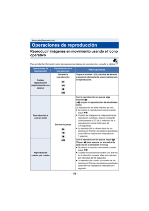 Page 76- 76 -
Reproducir imágenes en movimiento usando el icono 
operativo
Para ampliar la información sobre las operaciones básicas de reproducción, consulte la página 27.
Avanzada (Reproducción)
Operaciones de reproducción
Operaciones de 
reproducciónVisualización de la  reproducciónPasos operativos
Saltear 
reproducción
 (al principio de una  escena) Durante la 
reproducción Toque el monitor LCD y deslice de derecha 
a izquierda (de izquierda a derecha) durante 
la reproducción.
Reproducción a 
cámara lenta...