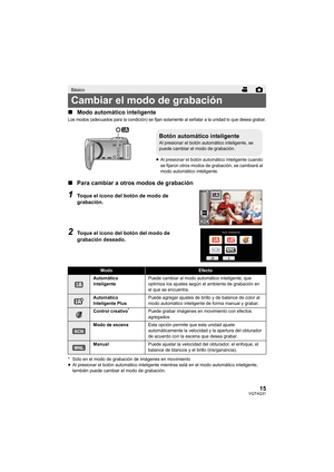 Page 1515VQT4Q31
∫Modo automático inteligente
Los modos (adecuados para la condición) se fijan solamente al señalar a la unidad lo que desea grabar.
∫Para cambiar a otros modos de grabación
1Toque el icono del botón de modo de 
grabación.
2Toque el icono del botón del modo de 
grabación deseado.
* Sólo en el modo de grabación de imágenes en movimiento
≥Al presionar el botón automático inteligente mientras está en el modo automático inteligente, 
también puede cambiar el modo de grabación.
Básico
Cambiar el modo...