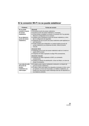 Page 2121VQT4Q31
Si la conexión Wi-Fi no se puede establecer
ProblemaPuntos de revisión
No se puede 
conectar al punto 
de acceso 
inalámbrico.
No se detecta el 
punto de acceso 
inalámbrico.
(General)
≥ Encienda el punto de acceso inalámbrico.
≥ Acceda al punto de acceso inalámbrico y reconecte.
≥ Si lleva tiempo completar la conexión, la conexión Wi-Fi se abortará.
Reinicie la configuración de la conexión.
≥ Verifique cómo conectarse al punto de acceso inalámbrico y cómo 
fijar la configuración de seguridad....