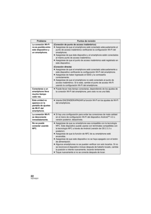 Page 2222VQT4Q31
ProblemaPuntos de revisión
La conexión Wi-Fi 
no es posible entre 
este dispositivo y 
un smartphone.
(Conexión de punto de acceso inalámbrico)
≥ Asegúrese de que el smartphone esté conectado adecuadamente al 
punto de acceso inalámbrico verificando la configuración Wi-Fi del 
smartphone.
≥ Asegúrese de que éste dispositivo y el smartphone estén conectados 
al mismo punto de acceso inalámbrico.
≥ Asegúrese de que el punto de acceso inalámbrico esté registrado en 
este dispositivo.
(Conexión...