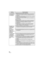 Page 2222VQT4Q31
ProblemaPuntos de revisión
La conexión Wi-Fi 
no es posible entre 
este dispositivo y 
un smartphone.
(Conexión de punto de acceso inalámbrico)
≥ Asegúrese de que el smartphone esté conectado adecuadamente al 
punto de acceso inalámbrico verificando la configuración Wi-Fi del 
smartphone.
≥ Asegúrese de que éste dispositivo y el smartphone estén conectados 
al mismo punto de acceso inalámbrico.
≥ Asegúrese de que el punto de acceso inalámbrico esté registrado en 
este dispositivo.
(Conexión...