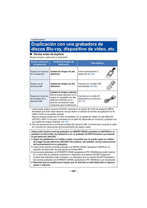 Page 107- 107 -
∫
Revise antes de duplicar
Revise el equipo usado para la duplicación.
* Usted puede duplicar escenas AVCHD y escenas en la opción del modo de grabación [MP4]. 
Adviértase que entre estas escenas, las que tienen un tamaño de formato de grabación de 4K 
(3840 k2160) no se pueden duplicar.
Algunos equipos puede que no sean compatibles con la calidad de imagen de alta definición 
(AVCHD) o MP4. En tal caso, conéctese con el cable AV (disponible en comercio) y duplique con 
una calidad de imagen...